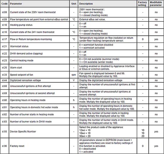 gw ultracom 2 12sxi parameter factory reset.jpg